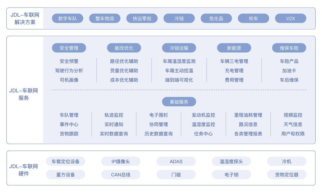 我们认为roadmap是产品经理进行产品管理的一个中长期规划,也称路标