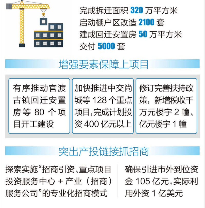 权威解读！干货满满！官渡区政府工作报告速览！