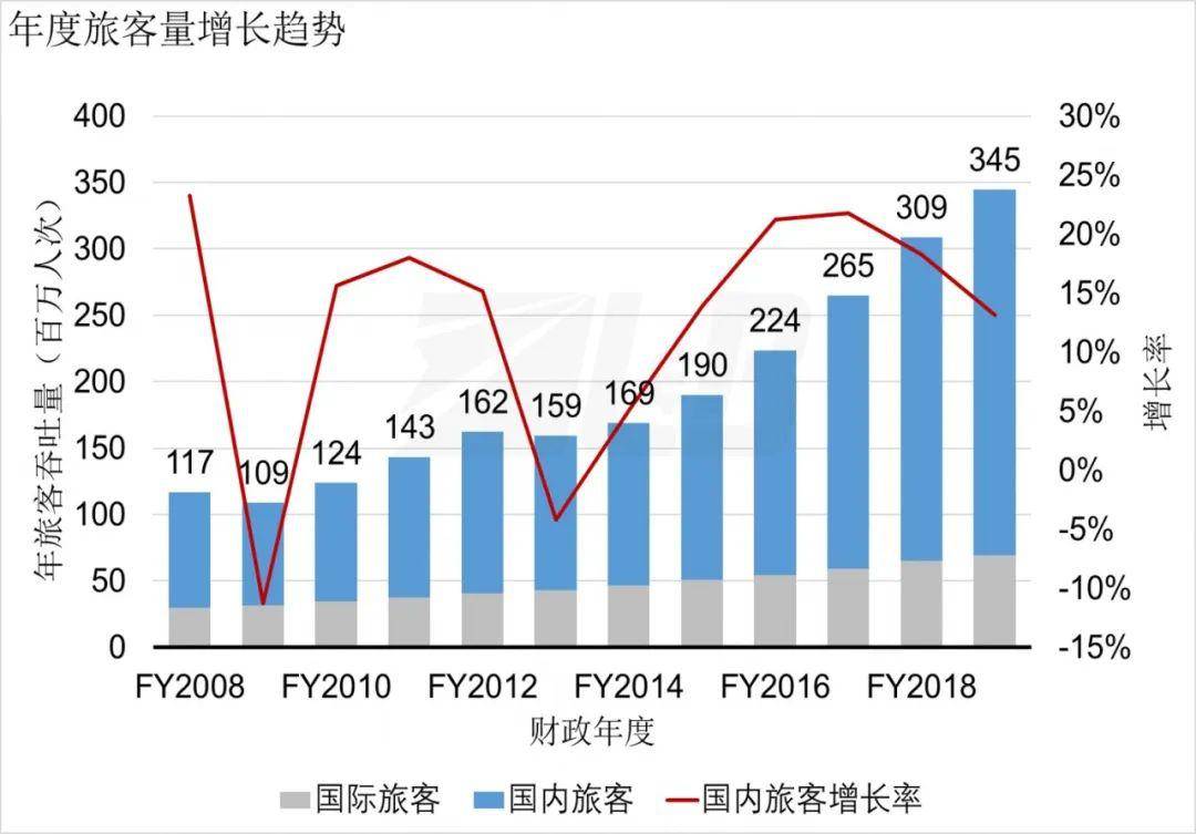 航空gdp系统_方法工具 费用分析类(2)