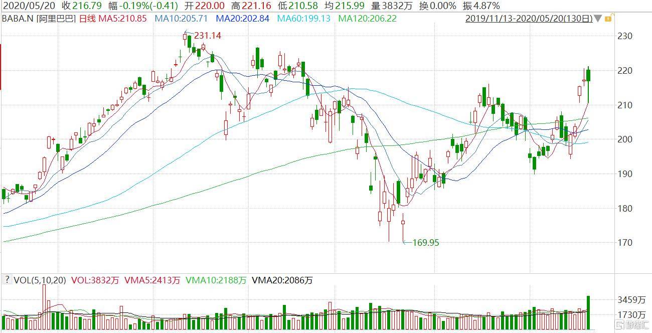 新法案阴影下，中概股将何去何从？