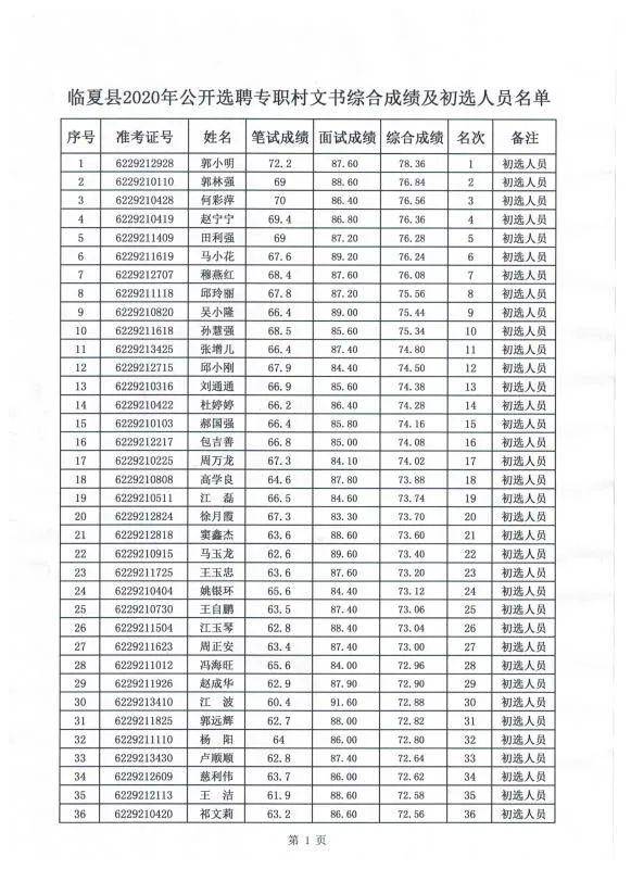 2020年夏县常住人口有多少_夏县地图(3)