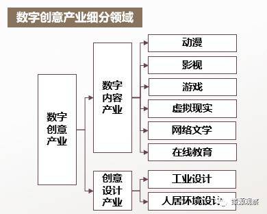 热点评述上海张江文化创意产业园区