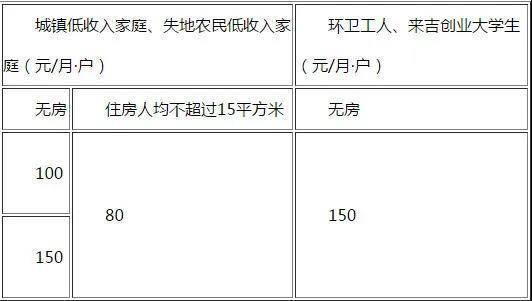 家庭赡养人口数_家庭贫困认证表中赡养人口数(2)