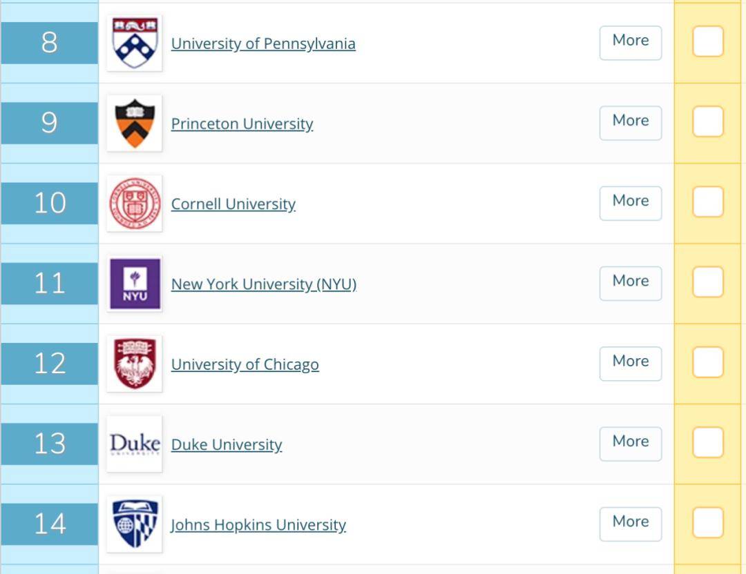 首次！QS发布2020美国大学最新排名！UCLA与Yale并列第6，JHU排名不及NYU！_加州理工学院