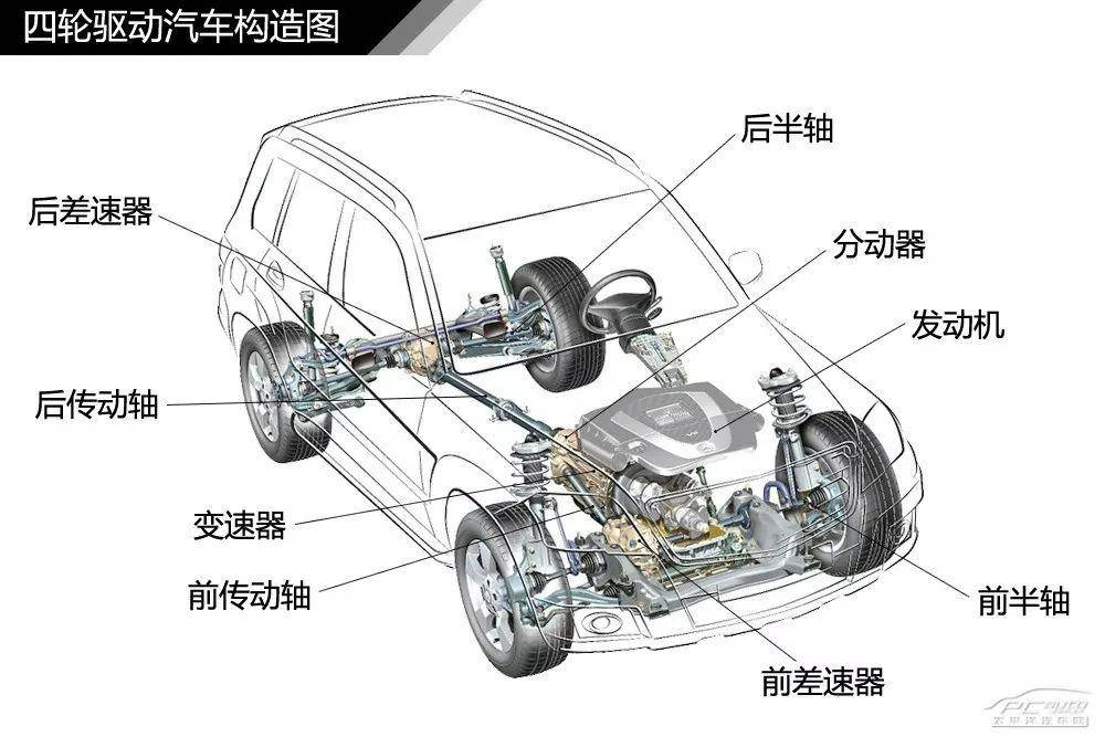 【标杆学习】汽车内外构造详细高清图解