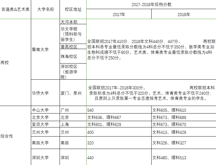 如何报名港澳台高考联考_惠州港口浅澳沙滩是私人岛屿吗?_珠澳港跨海大桥