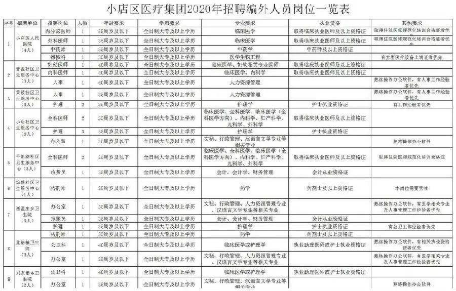 山西省有多少人口2020_2020国庆期间一家三口河南山西大美之旅(2)