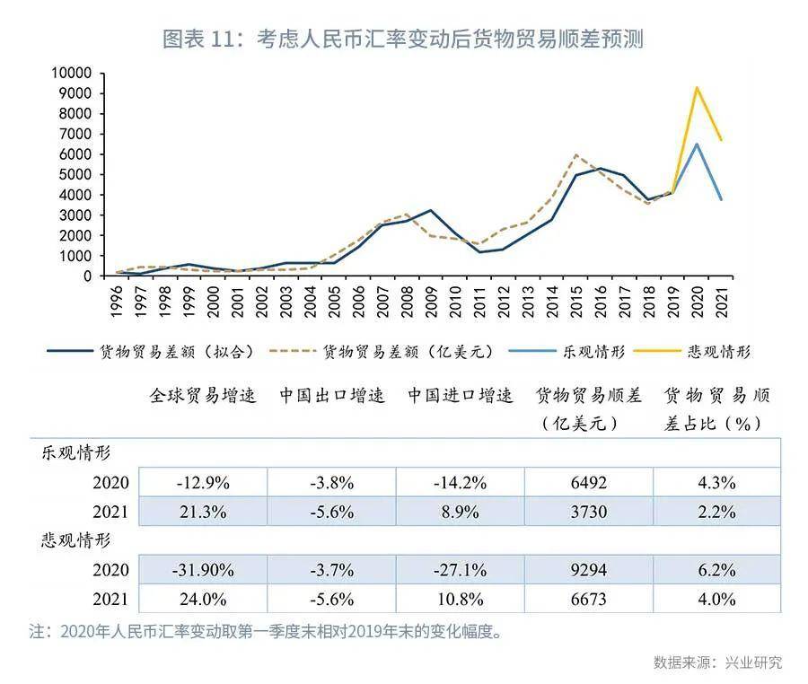 2021日本进出口占比GDP_日本四季度GDP上修,发展态势仍扑朔迷离(3)