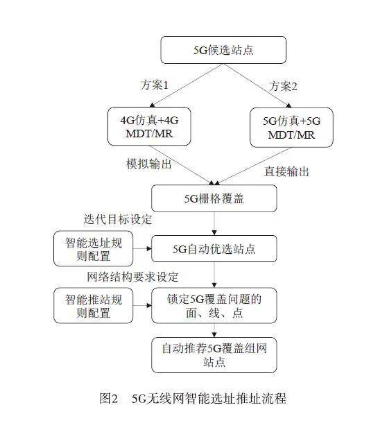 5g技术原理与实施 60e87e6c463d48a99033c3c5b7488282.jpeg
