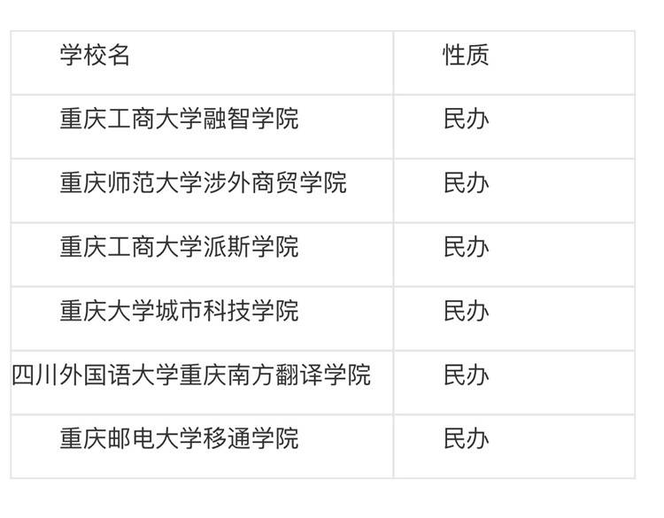 大学怎么转学科 71ef2cc6b1da4d8191ca44ea1c09d500.jpeg