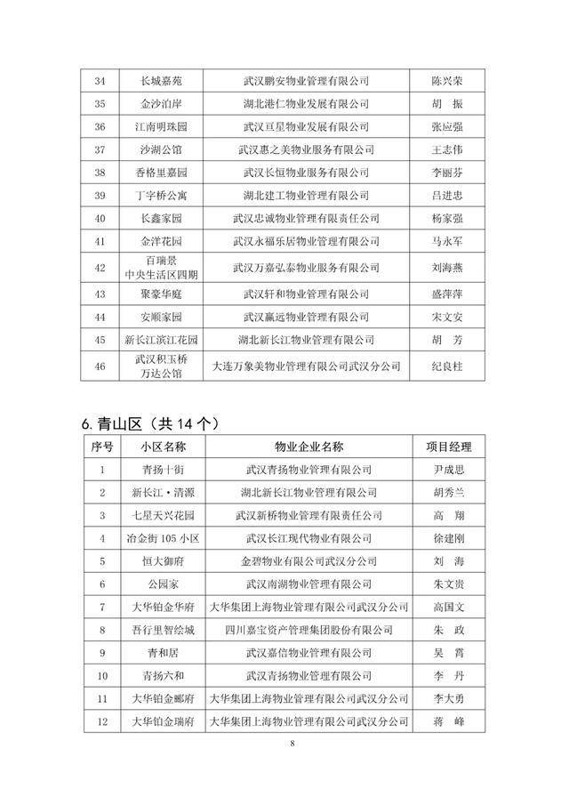 疫情期间物业人口_疫情期间物业公司通知