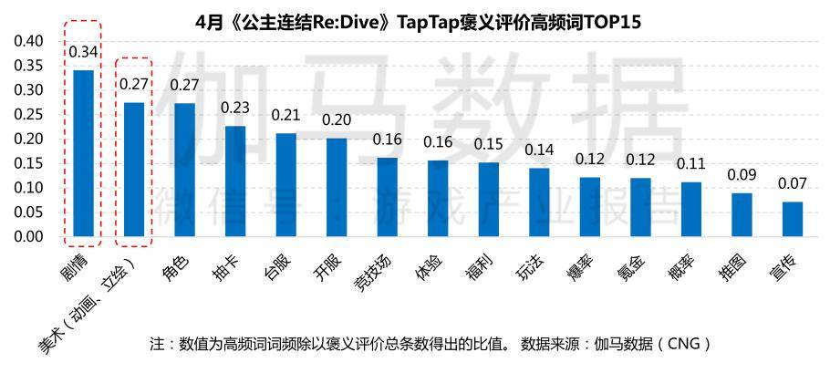 游戏gdp4(2)