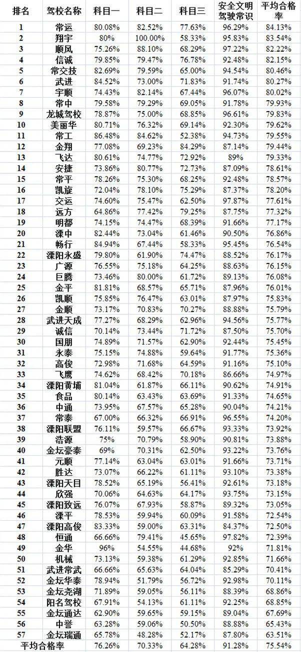 金坛排名_金坛二中黄老师照片