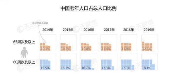 人口老龄化国家房价_人口老龄化图片(3)