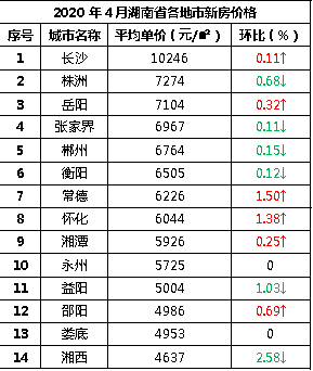 2020年7月份各省GDP_2020年7月份挂历图片(2)