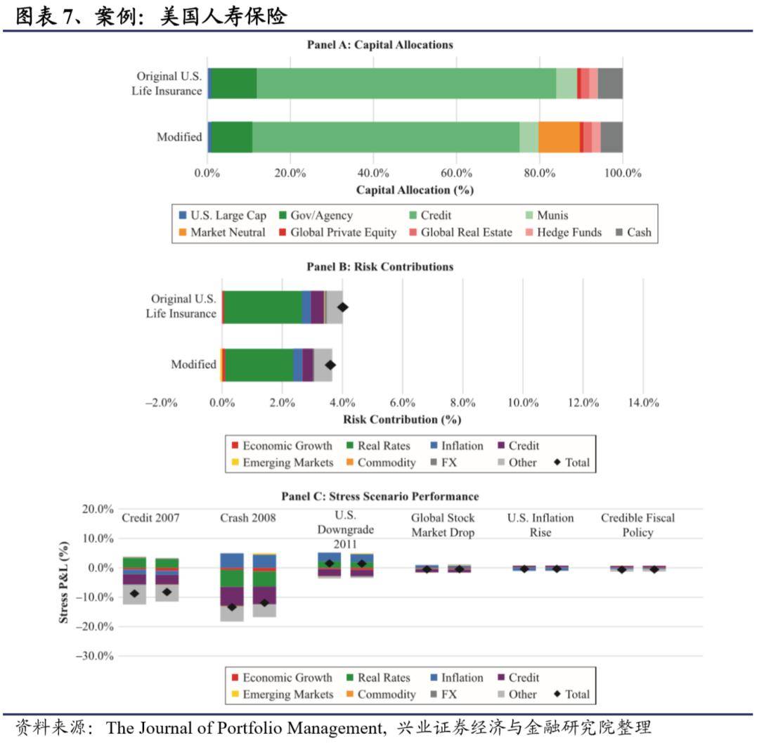 谈球吧体育投资组合因子配置——不仅仅是资产配置(图6)