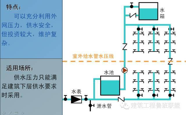 一文总结“给排水工程”,外行都看懂了!