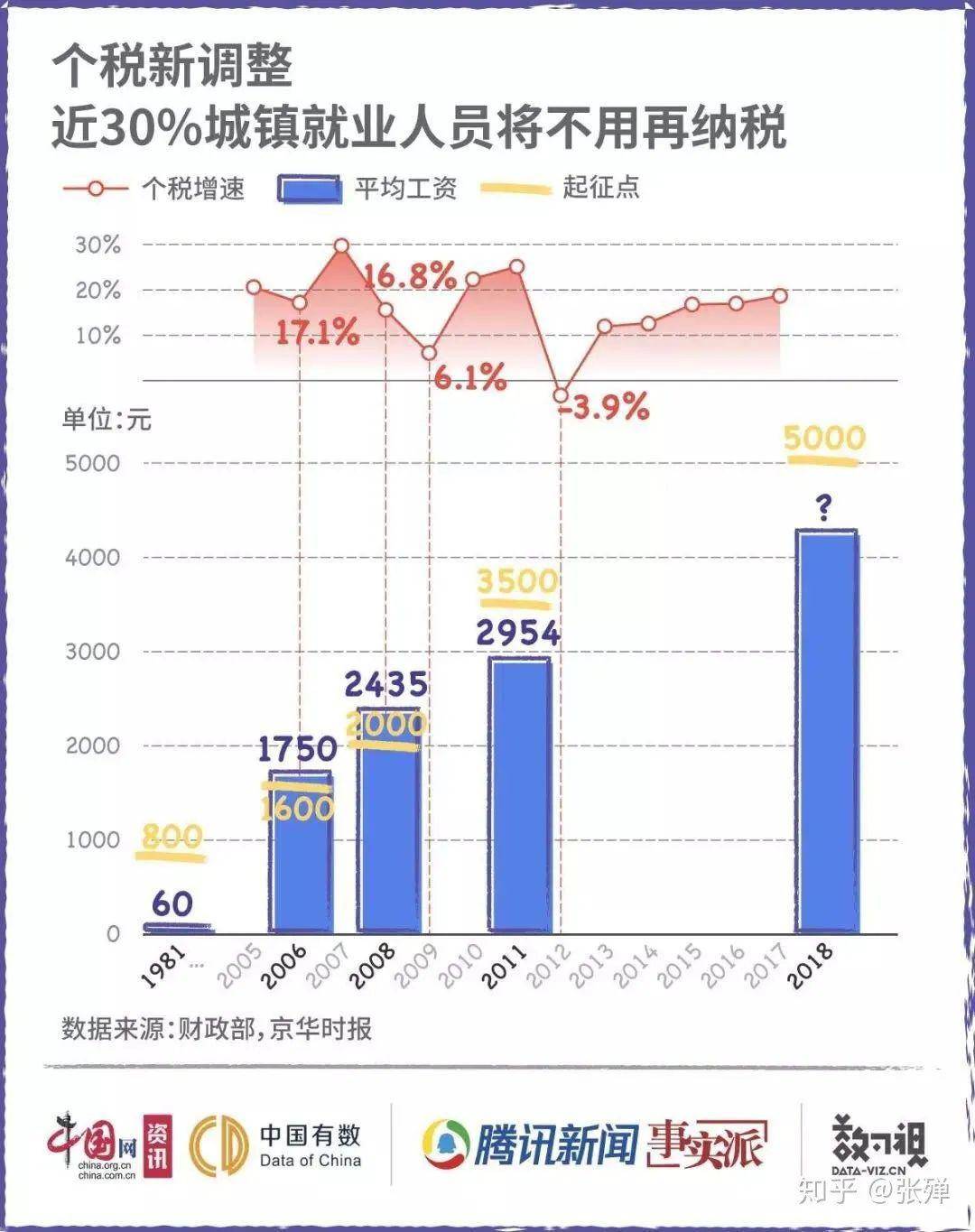 16亿人口_人人都在说赚钱的跨境电商,但是你真的了解吗(3)