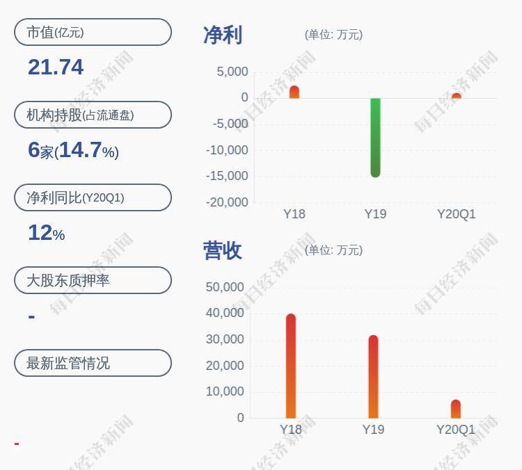 蓝海华腾:持股5%以上股东累计减持进展