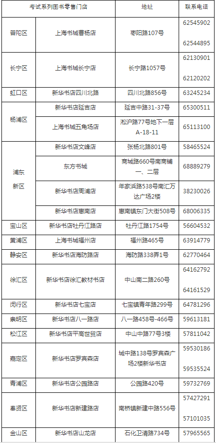 指南■【重要】《2020年上海高考指南》可以买了!指南中要关注哪些关键信息?
