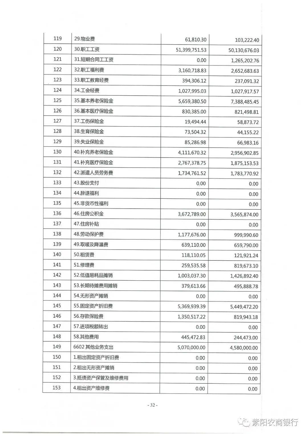 陕西紫阳农村商业银行股份有限公司 2019年年度报告