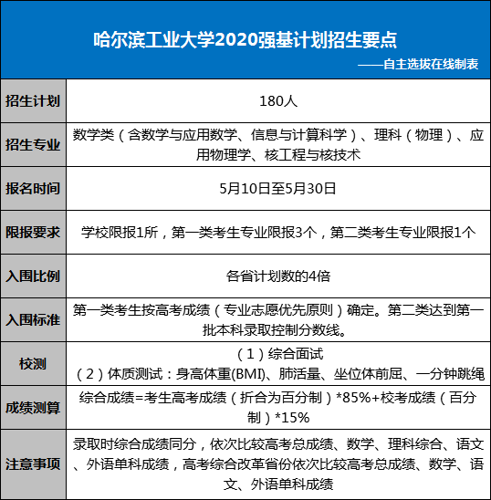 「西安交大」都在关注！哈工大、西安交大、北航等五大双一流高校是否值得报考