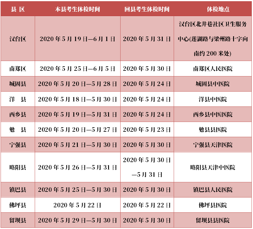 汉中2020各县gdp_汉中油菜花图片(2)