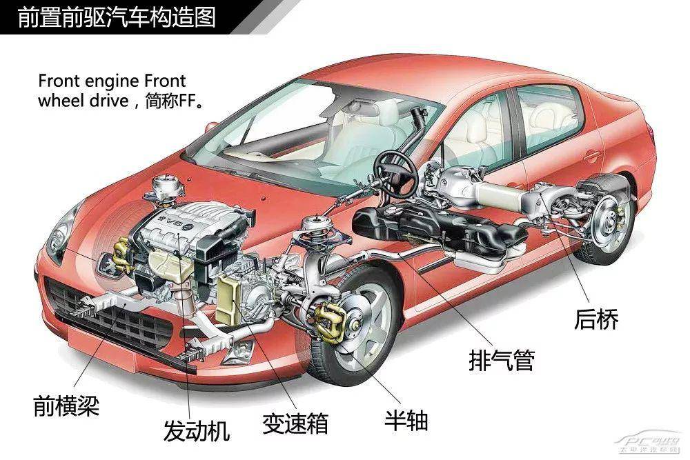 【标杆学习】汽车内外构造详细高清图解