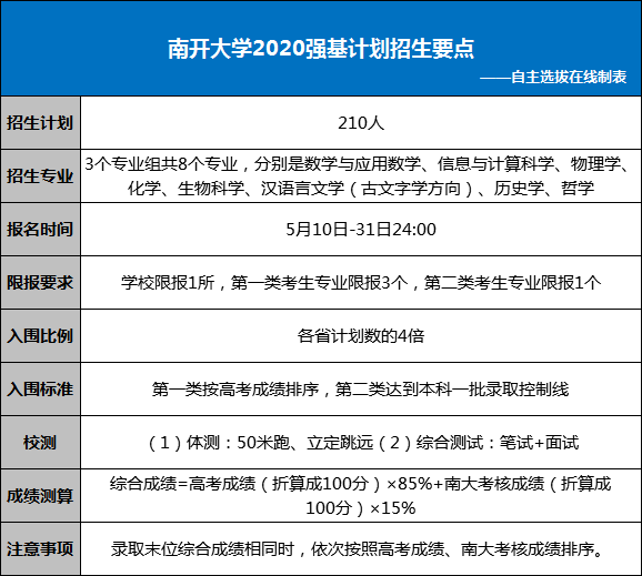 「西安交大」都在关注！哈工大、西安交大、北航等五大双一流高校是否值得报考