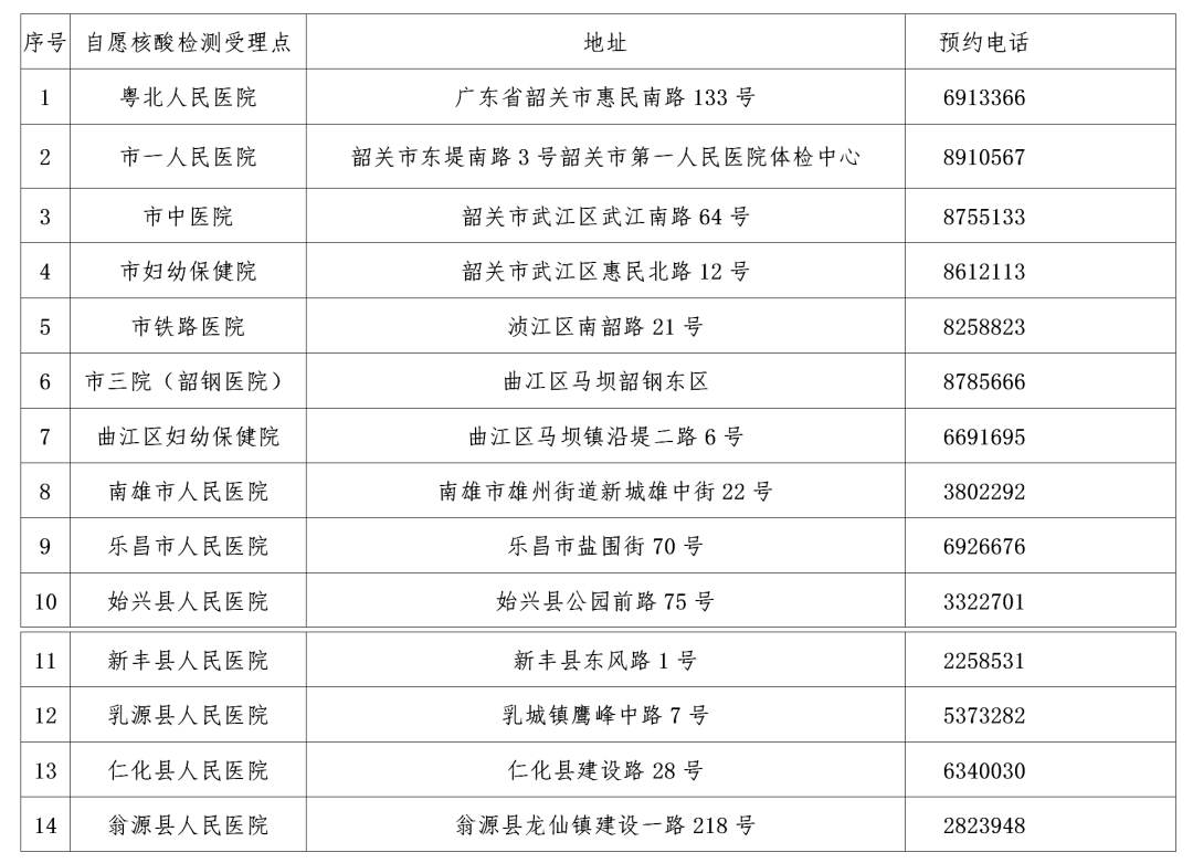 韶关市区人口有多少_广东21市市区人口 17城超100万人,5城超500万人(2)