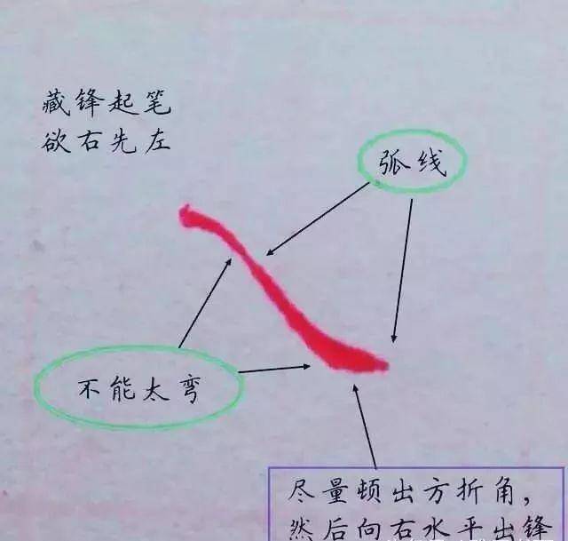 写得漂亮的硬笔字,有这些书写规律