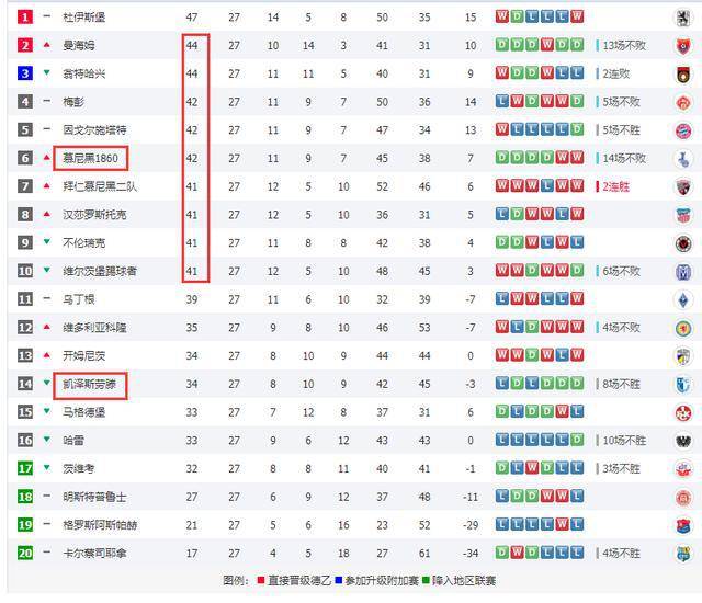 法甲主场积分榜，法甲积分榜2021一2022