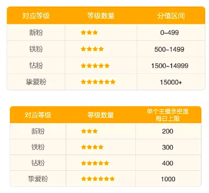 怎么看直播间的粉丝亲密度 09bc11fa18844ae5a093f18458f4a4dd.png