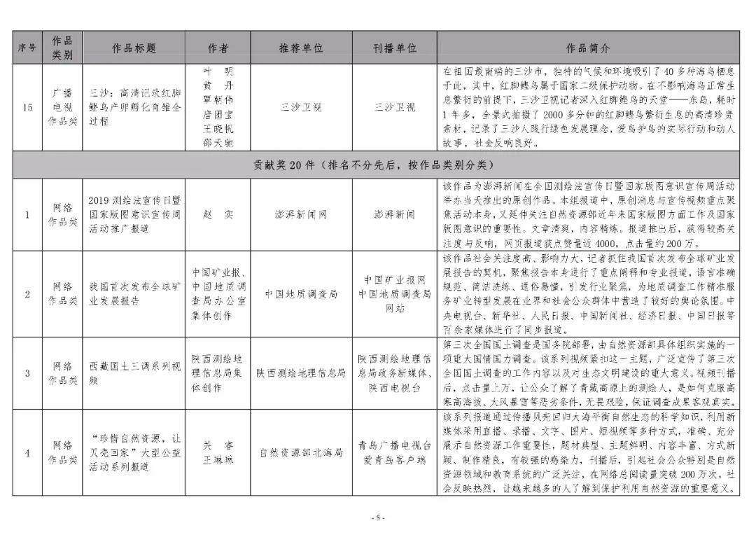 主要工作业绩简述范文 0ba0f181a3734f75a81b76e4149939da.jpeg