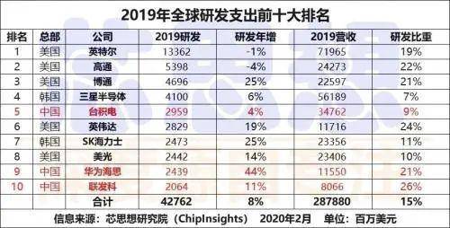 寒武纪市场格局 0c581e1dc22e45fe8beb12b12f5040ab.jpeg