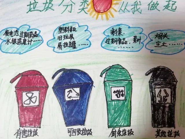 也想为顺义垃圾分类做出一份贡献  欢迎来"稿"~(戳下方蓝字跳转链接)