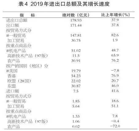 2020年8月份永州市gdp_突破2020亿!2019年永州各区县GDP出炉祁阳稳居第二(2)