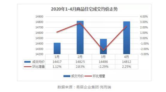 2020龙湖镇gdp_河南新郑市最大的镇,已成为郑州市区一部分,拥有多所大学