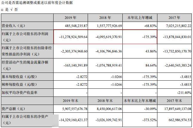 美国传来大消息！贾跃亭成功破产了，这下可以