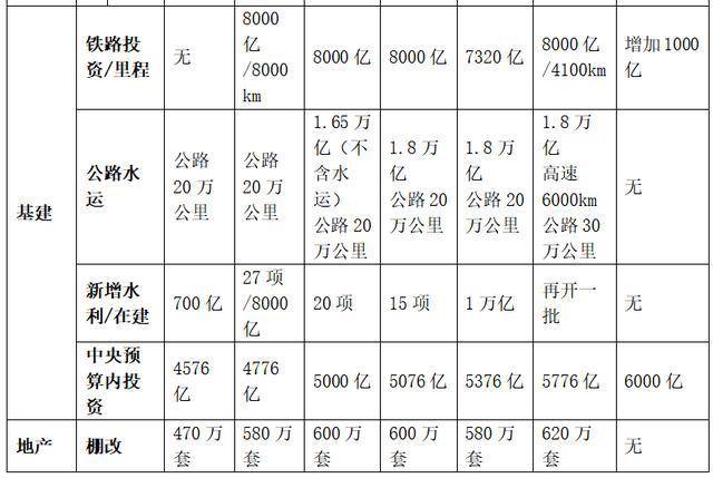 不设置gdp增长目标(3)