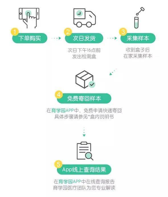 孩子■这几样从出生就要备齐！矮小、瘦弱、长得慢...想要孩子长得好