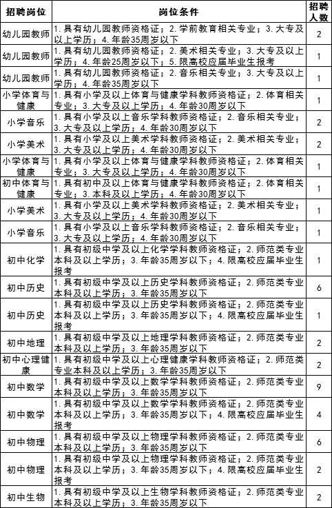 人口查阅_人口普查图片