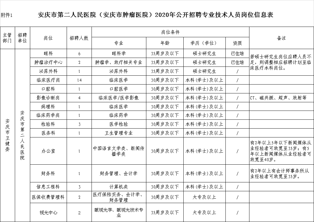 安庆市人口2020_安庆市立医院图片