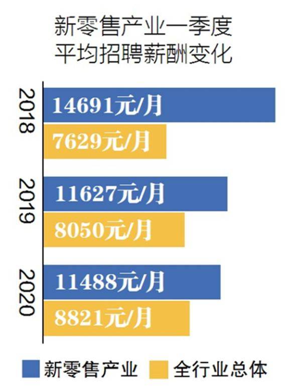 零售招聘网_优惠券 十大品牌排行榜 哪个牌子好 元珍商城(3)