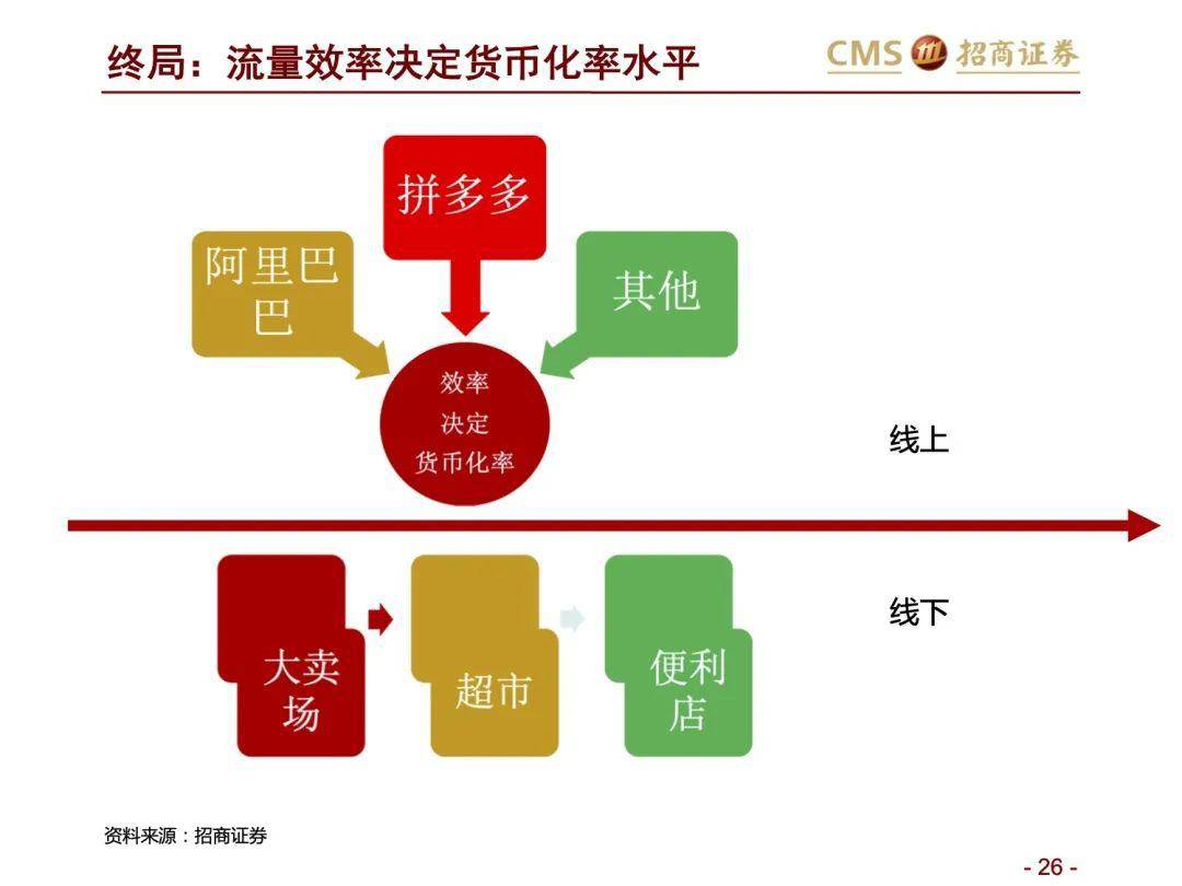 【招商零售 | 深度报告】阿里vs京东vs拼多多:分级,竞争,进化——三大