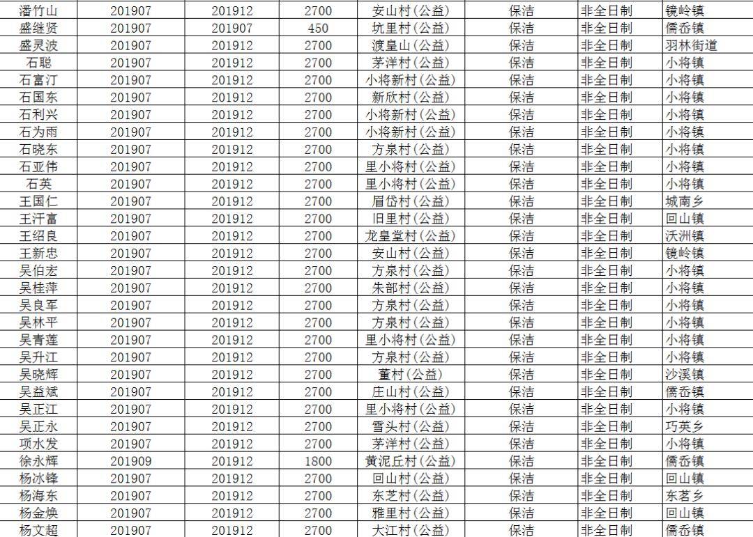 新昌人口有多少_新昌人工资多少 37城平均招聘月薪8452元,最高...(2)