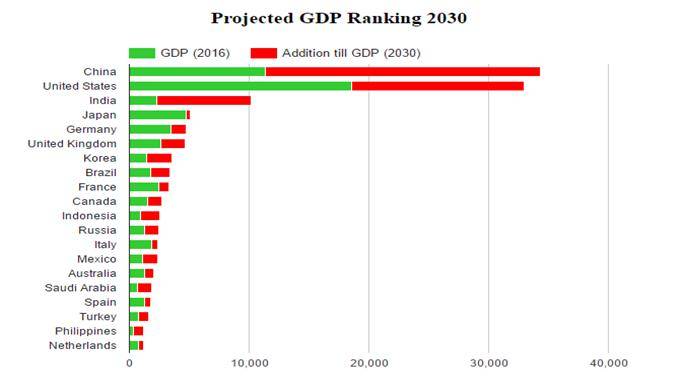 imf gdp排名 2020_再见2020你好2021图片