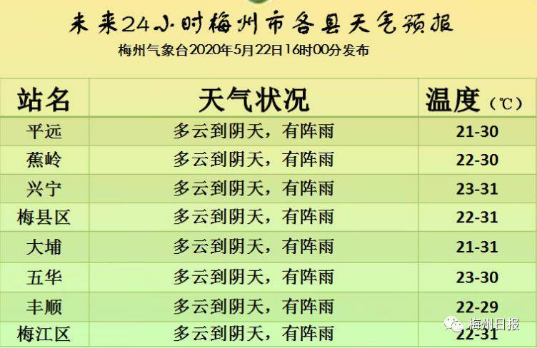 梅州多少人口_广东人口数据公布 梅州有多少人口 看这里(2)