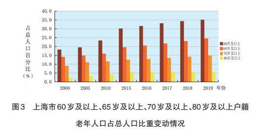 辽宁2030老年人口_辽宁舰