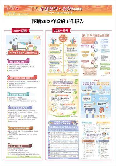 报纸这样聚焦政府工作报告